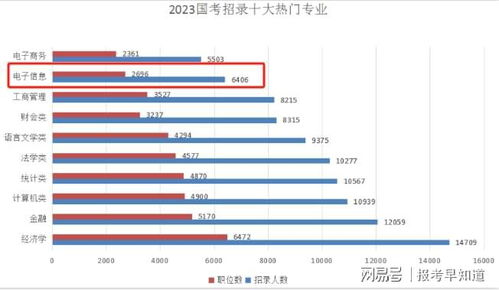 从现实就业亮点，走近北京理工大学王牌专业通信工程