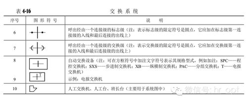 通信工程图例大全