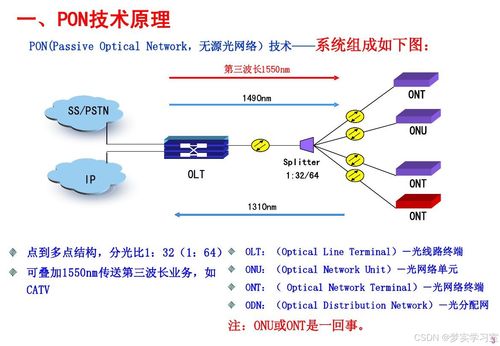 通信工程中的关键技术 深入解析PON无源光网络